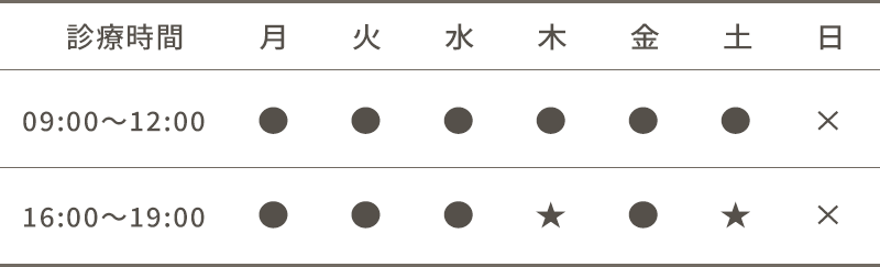 高槻整形外科 整形診療時間